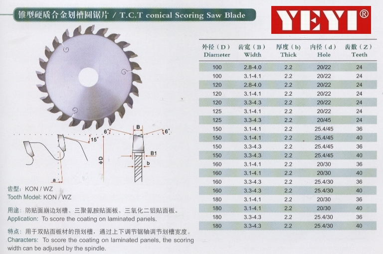 conical scoring saw blade